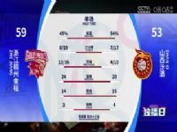 CBA��������43�� �㽭���ݽ���VSɽ���ھ� 20240314��ׯ�����άʢ��С̫����